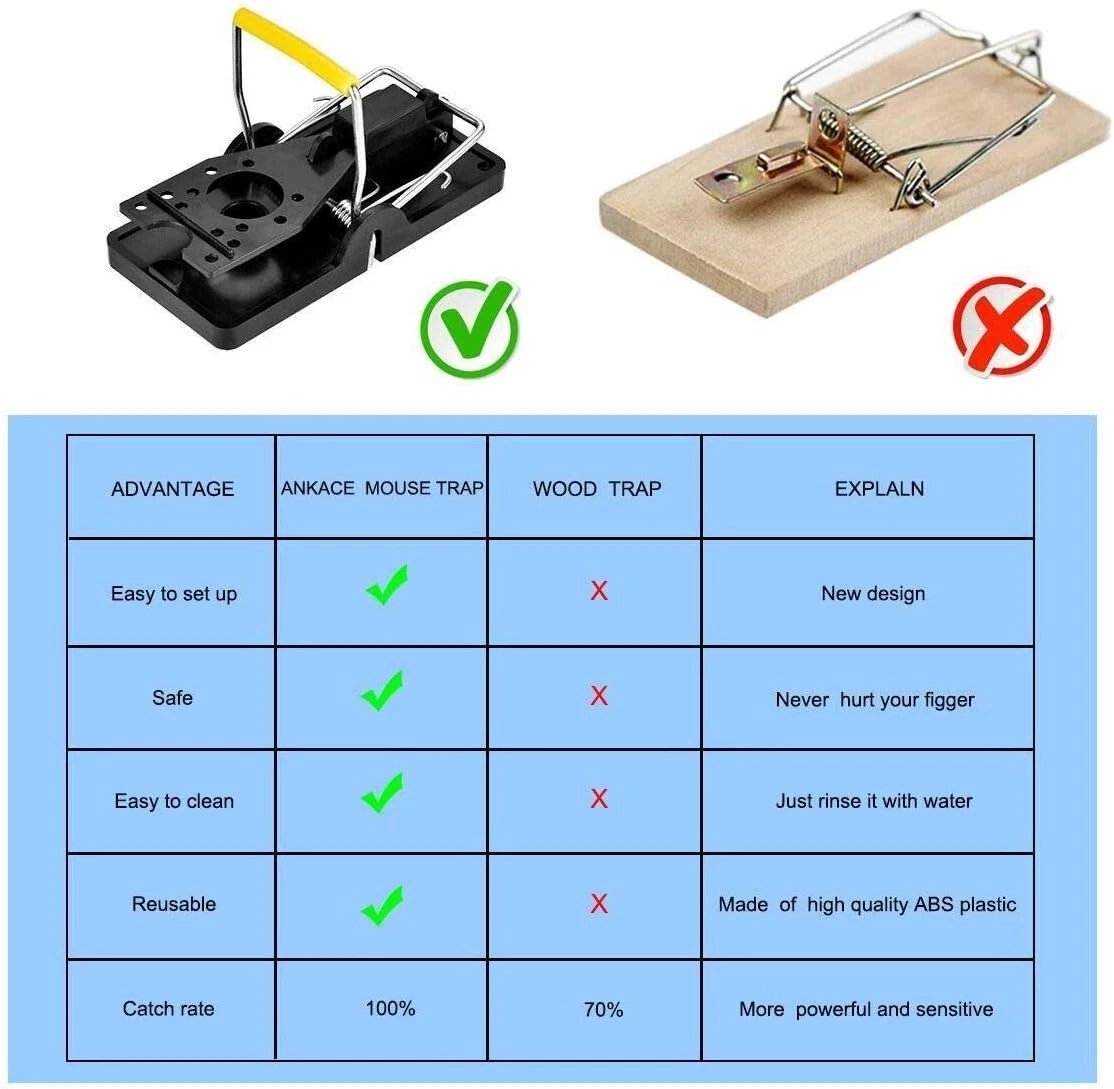 X2 Large Rat Trap Mouse Reusable Strong Easy Snap Catch Clean Rodent Control - Image 12