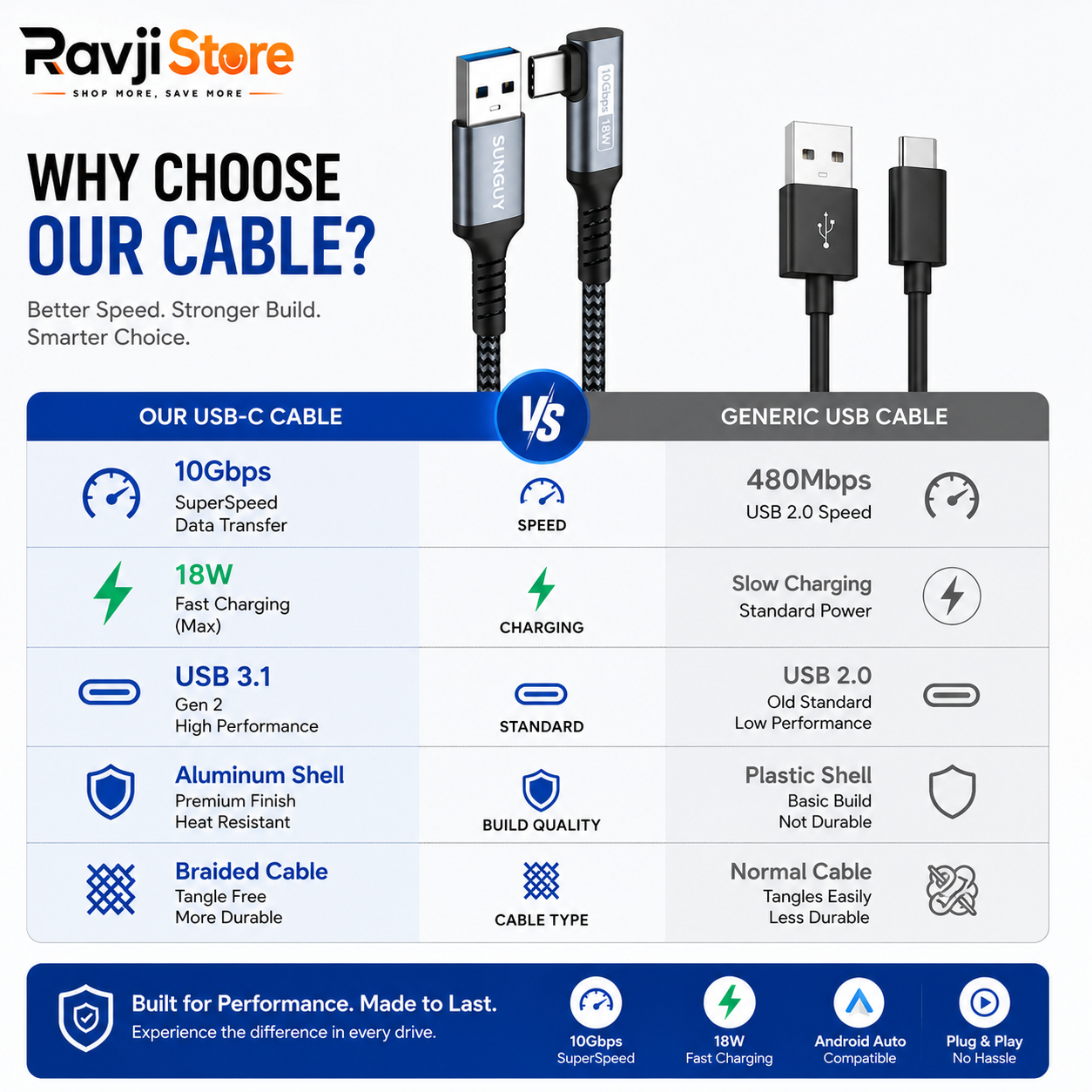 USB-C Android Auto Cable 1.5FT, 10 Gbps USB-C 3.1 Gen 2 to USB Cable Data Transfer - Image 4